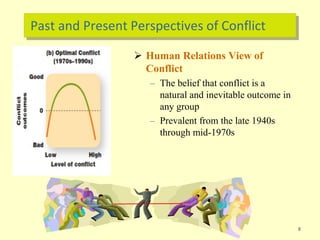Past and Present Perspectives of Conflict
 Human Relations View of
Conflict
– The belief that conflict is a
natural and inevitable outcome in
any group
– Prevalent from the late 1940s
through mid-1970s
8
 