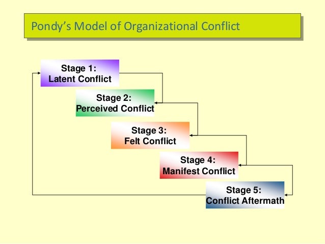 stages of conflict management stages of conflict management
