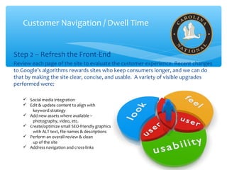 Customer Navigation / Dwell Time
Step 2 – Refresh the Front-End
Review each page of the site to evaluate the customer experience. Recent changes
to Google’s algorithms rewards sites who keep consumers longer, and we can do
that by making the site clear, concise, and usable. A variety of visible upgrades
performed were:
 Social media integration
 Edit & update content to align with
keyword strategy
 Add new assets where available –
photography, video, etc.
 Create/optimize small SEO-friendly graphics
with ALT text, file names & descriptions
 Perform an overall review & clean
up of the site
 Address navigation and cross-links
 
