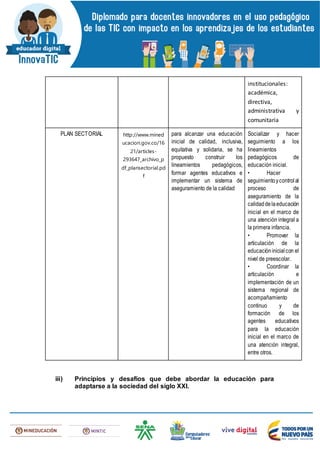 institucionales:
académica,
directiva,
administrativa y
comunitaria
PLAN SECTORIAL http://www.mined
ucacion.gov.co/16
21/articles-
293647_archivo_p
df_plansectorial.pd
f
para alcanzar una educación
inicial de calidad, inclusiva,
equitativa y solidaria, se ha
propuesto construir los
lineamientos pedagógicos,
formar agentes educativos e
implementar un sistema de
aseguramiento de la calidad
Socializar y hacer
seguimiento a los
lineamientos
pedagógicos de
educación inicial.
• Hacer
seguimientoycontrolal
proceso de
aseguramiento de la
calidaddelaeducación
inicial en el marco de
una atención integral a
la primera infancia.
• Promover la
articulación de la
educacióninicial con el
nivel de preescolar.
• Coordinar la
articulación e
implementación de un
sistema regional de
acompañamiento
continuo y de
formación de los
agentes educativos
para la educación
inicial en el marco de
una atención integral,
entre otros.
iii) Principios y desafíos que debe abordar la educación para
adaptarse a la sociedad del siglo XXI.
 