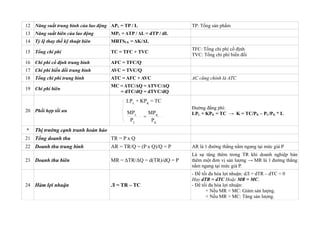 12 Năng suất trung bình của lao động APL = TP / L TP: Tổng sản phẩm
13 Năng suất biên của lao động MPL = ΔTP / ΔL = dTP / dL
14 Tỷ lệ thay thế kỹ thuật biên MRTSLK = ΔK/ΔL
15 Tổng chi phí TC = TFC + TVC
TFC: Tổng chi phí cố định
TVC: Tổng chi phí biến đổi
16 Chi phí cố định trung bình AFC = TFC/Q
17 Chi phí biến đổi trung bình AVC = TVC/Q
18 Tổng chi phí trung bình ATC = AFC + AVC AC cũng chính là ATC
19 Chi phí biên
MC = ΔTC/ΔQ = ΔTVC/ΔQ
= dTC/dQ = dTVC/dQ
20 Phối hợp tối ưu
Đường đẳng phí:
LPL + KPK = TC → K = TC/PK – PL/PK * L
* Thị trường cạnh tranh hoàn hảo
21 Tổng doanh thu TR = P x Q
22 Doanh thu trung bình AR = TR/Q = (P x Q)/Q = P AR là 1 đường thẳng nằm ngang tại mức giá P
23 Doanh thu biên MR = ΔTR/ΔQ = d(TR)/dQ = P
Là sự tăng thêm trong TR khi doanh nghiệp bán
thêm một đơn vị sản lượng → MR là 1 đường thẳng
nằm ngang tại mức giá P.
24 Hàm lợi nhuận Л = TR – TC
- Để tối đa hóa lợi nhuận: dЛ = dTR – dTC = 0
Hay dTR = dTC Hoặc MR = MC.
- Để tối đa hóa lợi nhuận:
+ Nếu MR < MC: Giảm sản lượng.
+ Nếu MR > MC: Tăng sản lượng.
LPL
+ KPK
= TC
MPL
PL
=
MPK
PK
 