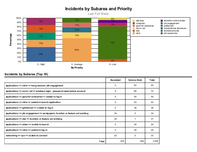 incident management report sles incident management report incident management report sles incident management report