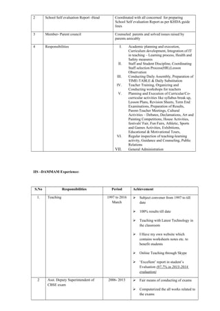 2 School Self evaluation Report -Head Coordinated with all concerned for preparing
School Self evaluation Report as per KHDA guide
lines
3 Member- Parent council Counseled parents and solved issues raised by
parents amicably
4 Responsibilities I. Academic planning and execution,
Curriculum development, Integration of IT
in teaching – Learning process, Health and
Safety measures
II. Staff and Student Discipline, Coordinating
Staff selection Process(HR),Lesson
Observation
III. Conducting Daily Assembly, Preparation of
TIME-TABLE & Daily Substitution
IV. Teacher Training, Organizing and
Conducting workshops for teachers
V. Planning and Execution of Curricular/Co-
curricular activities like syllabus break up,
Lesson Plans, Revision Sheets, Term End
Examinations, Preparation of Results,
Parent-Teacher Meetings, Cultural
Activities – Debates, Declamations, Art and
Painting Competitions, House Activities,
festivals' Fair, Fun Fairs, Athletic, Sports
and Games Activities, Exhibitions,
Educational & Motivational Tours,
VI. Regular inspection of teaching-learning
activity, Guidance and Counseling, Public
Relations
VII. General Administration
IIS –DAMMAM Experience:
S.No Responsibilities Period Achievement
1. Teaching 1997 to 2016
March
 Subject convener from 1997 to till
date
 100% results till date
 Teaching with Latest Technology in
the classroom
 I Have my own website which
contains worksheets notes etc. to
benefit students
 Online Teaching through Skype
 ‘Excellent’ report in student’s
Evaluation (97.7% in 2013-2014
evaluation)
2 Asst. Deputy Superintendent of
CBSE exam
2006- 2013  Fair means of conducting of exams
 Computerized the all works related to
the exams
 