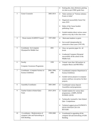 Seating plan, duty allotment, packing
etc done as per CBSE guide lines
3 Career Counselor 2002-2014  Taken seminar on “Various entrance
Exams in India”
 Organized successfully Career Fair
since 2010
 Editor of the Career booklet
publishing Team.
 Guided students about various career
options every day in the class room.
4 House master (GARNET house) 1997-2002  Motivated students in sports
 Got overall championship for
consecutive three years (1997-99)
5 Coordinator for Computer
Olympiad for Middle East
2001  I have set question paper for all
levels
 Conducted Computer Olympiad
successfully all the school in the
Middle East.
6 Faculty
Computer Awareness Programme
1999  Trained more than 100 teachers in
computer Basics and MS-Office
7 Coordinator –Computer Science in
Science Exhibition
2004, 2006,
2008
 Coordinated computer Department in
Science Exhibition
 Guided various projects in computer
science and boys won prizes for their
projects.
8 Assembly Coordinator 2003-2005  Coordinated various Special
Assemblies and programmes.
9 Teacher Guide in School Quiz
Team
2010 -2016  Guided students for various Quiz
programmes. (AMPS, INTER
SCHOOL QUIZ)
 Technically Assisted In Inter School
Quiz Competitions
 Technical support given PATRON’S
QUIZ CONTEST-2013 IN
RIYADH .
10 Co-ordinator - Modernization of
computer Labs and Networking in
GSS Building.
1999-2000  Coordinated in upgrading all the
computer lab and networking of GSS
Building.
 