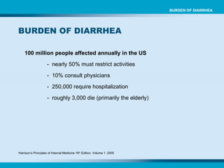100 million people affected annually in the US -  nearly 50% must restrict activities -  10% consult physicians -  250,000 require hospitalization -  roughly 3,000 die (primarily the elderly) BURDEN OF DIARRHEA BURDEN OF DIARRHEA Harrison’s Principles of Internal Medicine 16 th  Edition. Volume 1. 2005 