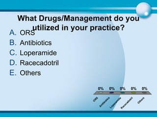 What Drugs/Management do you utilized in your practice? ORS Antibiotics Loperamide Racecadotril Others 