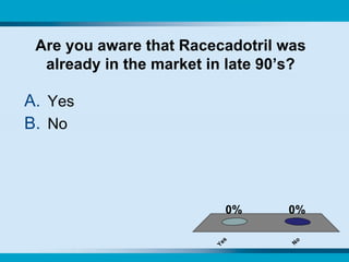 Are you aware that Racecadotril was already in the market in late 90’s? Yes No 