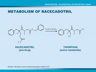 RACECADOTRIL (pro-drug) THIORPHAN (active metabolite) Schwartz.  International Journal of Antimicrobial Agents  14(2000) 75-79 RACECADOTRIL: AN INTESTINAL ANTISECRETORY AGENT METABOLISM OF RACECADOTRIL 