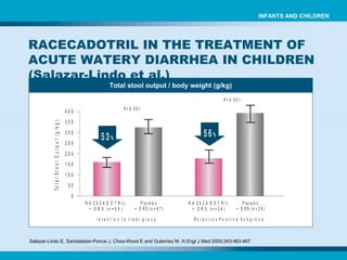 Total stool output / body weight (g/kg) Salazar-Lindo E, Santisteban-Ponce J, Chea-Wood E and Guterriez M.  N Engl J Med  2000;343:463-467   RACECADOTRIL IN THE TREATMENT OF ACUTE WATERY DIARRHEA IN CHILDREN (Salazar-Lindo et al.) INFANTS AND CHILDREN 