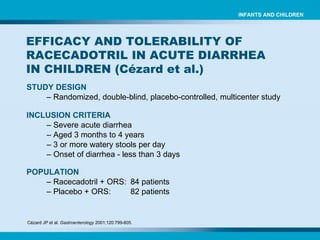 EFFICACY AND TOLERABILITY OF RACECADOTRIL IN ACUTE DIARRHEA IN CHILDREN ( Cézard et al.) INFANTS AND CHILDREN STUDY DESIGN   –  Randomized, double-blind, placebo-controlled, multicenter study INCLUSION CRITERIA   –  Severe acute diarrhea –  Aged 3 months to 4 years  –  3 or more watery stools per day –  Onset of diarrhea - less than 3 days   POPULATION   –  Racecadotril + ORS: 84 patients  –   Placebo + ORS: 82 patients  Cézard JP et al.  Gastroenterology  2001;120:799-805.   