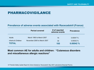 PHARMACOVIGILANCE 13 th  Periodic Safety Update Report for Active Substance: Racecadotril. May 2007 Laboratoires Bioprojet Pharma.  Adults Infants & Children TOTAL Period covered # of reported adverse events Prevalence  March 1993 to March 2007 November 2000 to March 2007 75 30 105 0.00047 % 0.00032 % 0.00042 % Prevalence of adverse events associated with Racecadotril (France) Most common AE for adults and children:  “Cutaneous disorders and miscellaneous allergic reactions” SAFETY AND TOLERABILITY 
