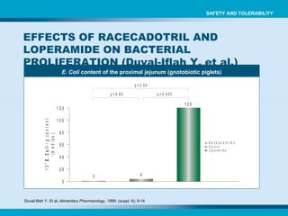 E. Coli  content of the proximal jejunum (gnotobiotic piglets) Duval-Iflah Y. Et al., Alimentary Pharmacology , 1999; (suppl. 6); 9-14   EFFECTS OF RACECADOTRIL AND LOPERAMIDE ON BACTERIAL PROLIFERATION ( Duval-Iflah Y. et al.) SAFETY AND TOLERABILITY 
