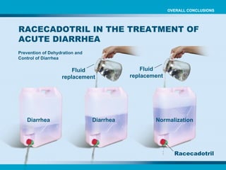 Prevention of Dehydration and Control of Diarrhea Normalization Diarrhea  OVERALL CONCLUSIONS RACECADOTRIL IN THE TREATMENT OF ACUTE DIARRHEA Diarrhea Fluid replacement Racecadotril Fluid replacement 