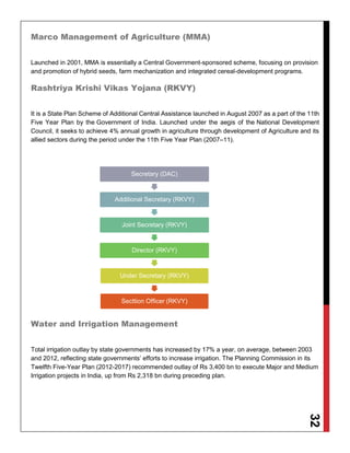 32
Marco Management of Agriculture (MMA)
Launched in 2001, MMA is essentially a Central Government-sponsored scheme, focusing on provision
and promotion of hybrid seeds, farm mechanization and integrated cereal-development programs.
Rashtriya Krishi Vikas Yojana (RKVY)
It is a State Plan Scheme of Additional Central Assistance launched in August 2007 as a part of the 11th
Five Year Plan by the Government of India. Launched under the aegis of the National Development
Council, it seeks to achieve 4% annual growth in agriculture through development of Agriculture and its
allied sectors during the period under the 11th Five Year Plan (2007–11).
Water and Irrigation Management
Total irrigation outlay by state governments has increased by 17% a year, on average, between 2003
and 2012, reflecting state governments’ efforts to increase irrigation. The Planning Commission in its
Twelfth Five-Year Plan (2012-2017) recommended outlay of Rs 3,400 bn to execute Major and Medium
Irrigation projects in India, up from Rs 2,318 bn during preceding plan.
Secretary (DAC)
Additional Secretary (RKVY)
Joint Secretary (RKVY)
Director (RKVY)
Under Secretary (RKVY)
Secttion Officer (RKVY)
 