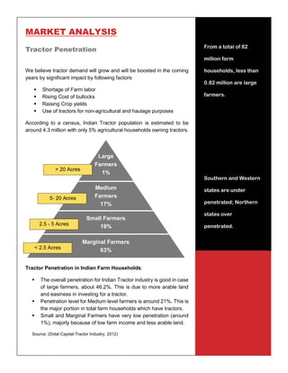 4
MARKET ANALYSIS
Tractor Penetration
We believe tractor demand will grow and will be boosted in the coming
years by significant impact by following factors:
 Shortage of Farm labor
 Rising Cost of bullocks
 Raising Crop yields
 Use of tractors for non-agricultural and haulage purposes
According to a census, Indian Tractor population is estimated to be
around 4.3 million with only 5% agricultural households owning tractors.
Tractor Penetration in Indian Farm Households:
 The overall penetration for Indian Tractor industry is good in case
of large farmers, about 46.2%. This is due to more arable land
and easiness in investing for a tractor.
 Penetration level for Medium level farmers is around 21%. This is
the major portion in total farm households which have tractors.
 Small and Marginal Farmers have very low penetration (around
1%), majorly because of low farm income and less arable land.
Source: (Dolat Capital-Tractor Industry, 2012)
Large
Farmers
1%
Medium
Farmers
17%
Small Farmers
19%
Marginal Farmers
63%
> 20 Acres
< 2.5 Acres
5- 20 Acres
2.5 - 5 Acres
From a total of 82
million farm
households, less than
0.82 million are large
farmers.
Southern and Western
states are under
penetrated; Northern
states over
penetrated.
 