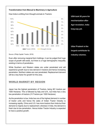 5
Transformation from Manual to Machinery in Agriculture
How India is shifting from Draught animals to Tractors:
Source: (Philip Capital: Tractor, 2016)
Even after removing marginal farm holdings, it can be judged that huge
scope of growth still exists, but there is a huge demographic inequality
existing in terms of penetration.
While Southern and Western states are under penetrated and will
experience growth due to new demand in tractors and hence increasing
penetration, Northern states are over penetrated. Replacement demand
will be a key factor for growth for this area.
WORLD MARKET BY REGION
Japan has the highest penetration of Tractors, being 461 tractors per
1000 Hectares. This is followed by Italy and U.K., but India has a very
low penetration of tractors (15 Tractors per 1000 Hectares)
As the penetration is low, India has one of the highest demand in number
of tractor units and hence the sales of Indian Tractor Industry is
increasing rapidly. China and U.S. has more tractors than India but their
demand is majorly due to replacement; whereas in India, the demand is
fresh due to low penetration. Hence Indian Tractor Industry is expected
to have a positive growth.
0%
1%
2%
3%
4%
5%
6%
7%
8%
84%
86%
88%
90%
92%
94%
96%
98%
100%
1972 1976 1982 1986 1992 1996 2001 2006 2015
Tractor (RHS) Draught Animal
USA took 50 years for
mechanization after
Agri revolution, India
long way yet.
Uttar Pradesh is the
largest contributor to
industry volumes.
 