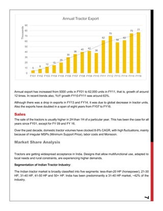 7
Annual export has increased from 5000 units in FY01 to 62,000 units in FY11, that is, growth of around
12 times. In recent trends also, YoY growth FY10-FY11 was around 63%.
Although there was a drop in exports in FY13 and FY14, it was due to global decrease in tractor units.
Also the exports have doubled in a span of eight years from FY07 to FY16.
Sales
The sale of the tractors is usually higher in 2H than 1H of a particular year. This has been the case for all
years since FY01, except for FY 09 and FY 16.
Over the past decade, domestic tractor volumes have clocked 8-9% CAGR, with high fluctuations, mainly
because of irregular MSPs (Minimum Support Price), labor costs and Monsoon.
Market Share Analysis
Tractors are getting widespread acceptance in India. Designs that allow multifunctional use, adapted to
local needs and rural constraints, are experiencing higher demands.
Segmentation of Indian Tractor Industry:
The Indian tractor market is broadly classified into five segments: less-than-20 HP (horsepower), 21-30
HP, 31-40 HP, 41-50 HP and 50+ HP. India has been predominantly a 31-40 HP market, ~42% of the
industry.
5
8
12
15
20
30
36
40 42
38
62
70
58
62
75 77
0
10
20
30
40
50
60
70
80
90
FY01 FY02 FY03 FY04 FY05 FY06 FY07 FY08 FY09 FY10 FY11 FY12 FY13 FY14 FY15 FY16
Thousands
Annual Tractor Export
 