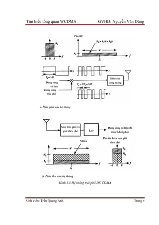 Tìm hiểu tổng quan WCDMA GVHD: Nguyễn Văn Dũng
Sinh viên: Trần Quang Anh Trang 9
Hình 1.5 Hệ thống trải phổ DS-CDMA
 