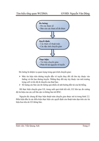 Tìm hiểu tổng quan WCDMA GVHD: Nguyễn Văn Dũng
Sinh viên: Trần Quang Anh Trang 27
Đo lường là nhiệm vụ quan trọng trong quá trình chuyển giao:
 Mức tín hiệu trên đường truyền dẫn vô tuyến thay đổi rất lớn tùy thuộc vào
fading và tổn hao đường truyền. Những thay đổi này tùy thuộc vào môi trường
trong cell và tốc độ di chuyển của thuê bao.
 Số lượng các báo cáo đo lường quá nhiều sẽ ảnh hưởng đến tải của hệ thống.
Để thực hiện chuyển giao UE, trong suốt quá trình kết nối, UE liên tục đo cường
độ tín hiệu của các cell lân cận và thông báo tới RNC.
Nguyên tắc chung để thực hiện thuật toán chuyển giao được mô tả trong hình 2.2.
Điều kiện đầu là các điều kiện thực hiện các quyết định của thuật toán dựa trên các tín
hiệu hoa tiêu do UE thông báo.
 