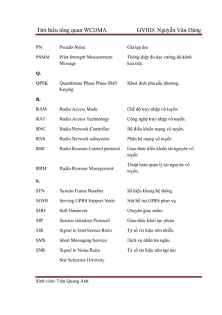 Tìm hiểu tổng quan WCDMA GVHD: Nguyễn Văn Dũng
Sinh viên: Trần Quang Anh
PN
PSMM
Pseudo Noise
Pilot Strength Measurement
Message
Giả tạp âm
Thông điệp đo đạc cường độ kênh
hoa tiêu
Q.
QPSK Quardrature Phase Phase Shift
Keying
Khoá dịch pha cầu phương.
R.
RAM
RAT
RNC
RNS
RRC
RRM
Radio Access Mode
Radio Access Technology
Radio Network Controller
Radio Network subsystem
Radio Resoure Control protocol
Radio Resouse Management
Chế độ truy nhập vô tuyến.
Công nghệ truy nhập vô tuyến.
Bộ điều khiển mạng vô tuyến.
Phân hệ mạng vô tuyến
Giao thức điều khiển tài nguyên vô
tuyến
Thuật toán quản lý tài nguyên vô
tuyến.
S.
SFN
SGSN
SHO
SIP
SIR
SMS
SNR
System Frame Number
Serving GPRS Support Node.
Soft Handover
Session Initiation Protocol
Signal to Interference Ratio
Short Messaging Service
Signal to Noise Ratio
Site Selection Diversity
Số hiệu khung hệ thống.
Nút hỗ trợ GPRS phục vụ
Chuyển giao mềm.
Giao thức khởi tạo phiên
Tỷ số tín hiệu trên nhiễu
Dịch vụ nhắn tin ngắn.
Tỷ số tín hiệu trên tạp âm
 