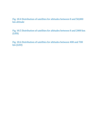 Fig.​10.​
4 Distribution of satellites for altitudes between 0 and 50,000
km altitude
Fig.​10.​
5 Distribution of satellites for altitudes between 0 and 2000 km
(LEO)
Fig.​10.​
6 Distribution of satellites for altitudes between 400 and 700
km (LEO)
 