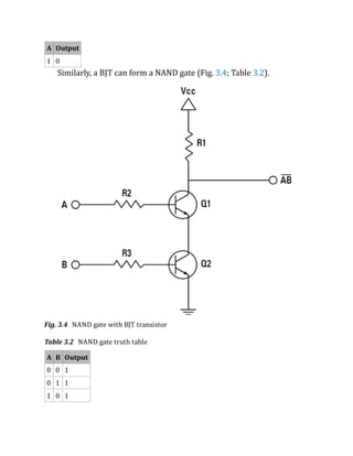 A Output
1 0
Similarly, a BJT can form a NAND gate (Fig. 3.4; Table 3.2).
Fig. 3.4 NAND gate with BJT transistor
Table 3.2 NAND gate truth table
A B Output
0 0 1
0 1 1
1 0 1
 