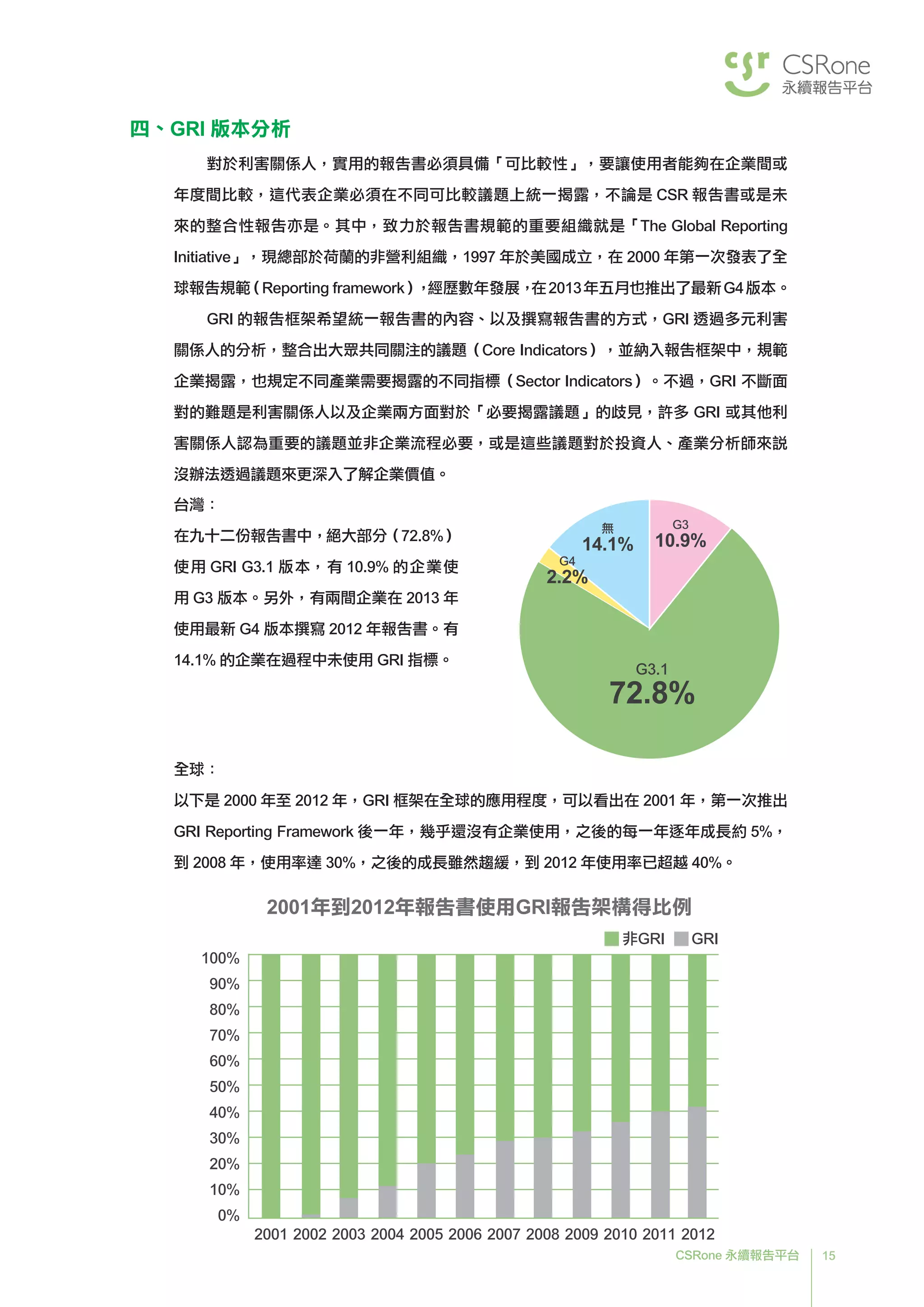 15CSRone 永續報告平台
四、GRI 版本分析
對於利害關係人，實用的報告書必須具備「可比較性」，要讓使用者能夠在企業間或
年度間比較，這代表企業必須在不同可比較議題上統一揭露，不論是 CSR 報告書或是未
來的整合性報告亦是。其中，致力於報告書規範的重要組織就是「The Global Reporting
Initiative」，現總部於荷蘭的非營利組織，1997 年於美國成立，在 2000 年第一次發表了全
球報告規範（Reporting framework），經歷數年發展，在2013年五月也推出了最新G4版本。
GRI 的報告框架希望統一報告書的內容、以及撰寫報告書的方式，GRI 透過多元利害
關係人的分析，整合出大眾共同關注的議題（Core Indicators），並納入報告框架中，規範
企業揭露，也規定不同產業需要揭露的不同指標（Sector Indicators）。不過，GRI 不斷面
對的難題是利害關係人以及企業兩方面對於「必要揭露議題」的歧見，許多 GRI 或其他利
害關係人認為重要的議題並非企業流程必要，或是這些議題對於投資人、產業分析師來說
沒辦法透過議題來更深入了解企業價值。
G3.1
72.8%
G3
10.9%
無
14.1%
G4
2.2%
全球：
以下是 2000 年至 2012 年，GRI 框架在全球的應用程度，可以看出在 2001 年，第一次推出
GRI Reporting Framework 後一年，幾乎還沒有企業使用，之後的每一年逐年成長約 5%，
到 2008 年，使用率達 30%，之後的成長雖然趨緩，到 2012 年使用率已超越 40%。
台灣：
在九十二份報告書中，絕大部分（72.8%）
使用 GRI G3.1 版本，有 10.9% 的企業使
用 G3 版本。另外，有兩間企業在 2013 年
使用最新 G4 版本撰寫 2012 年報告書。有
14.1% 的企業在過程中未使用 GRI 指標。
2001 200420032002 2005 2006 2007 2008 2009 2010 2011 2012
100%
90%
70%
60%
50%
40%
30%
20%
10%
0%
80%
2001年到2012年報告書使用GRI報告架構得比例
非GRI GRI
 
