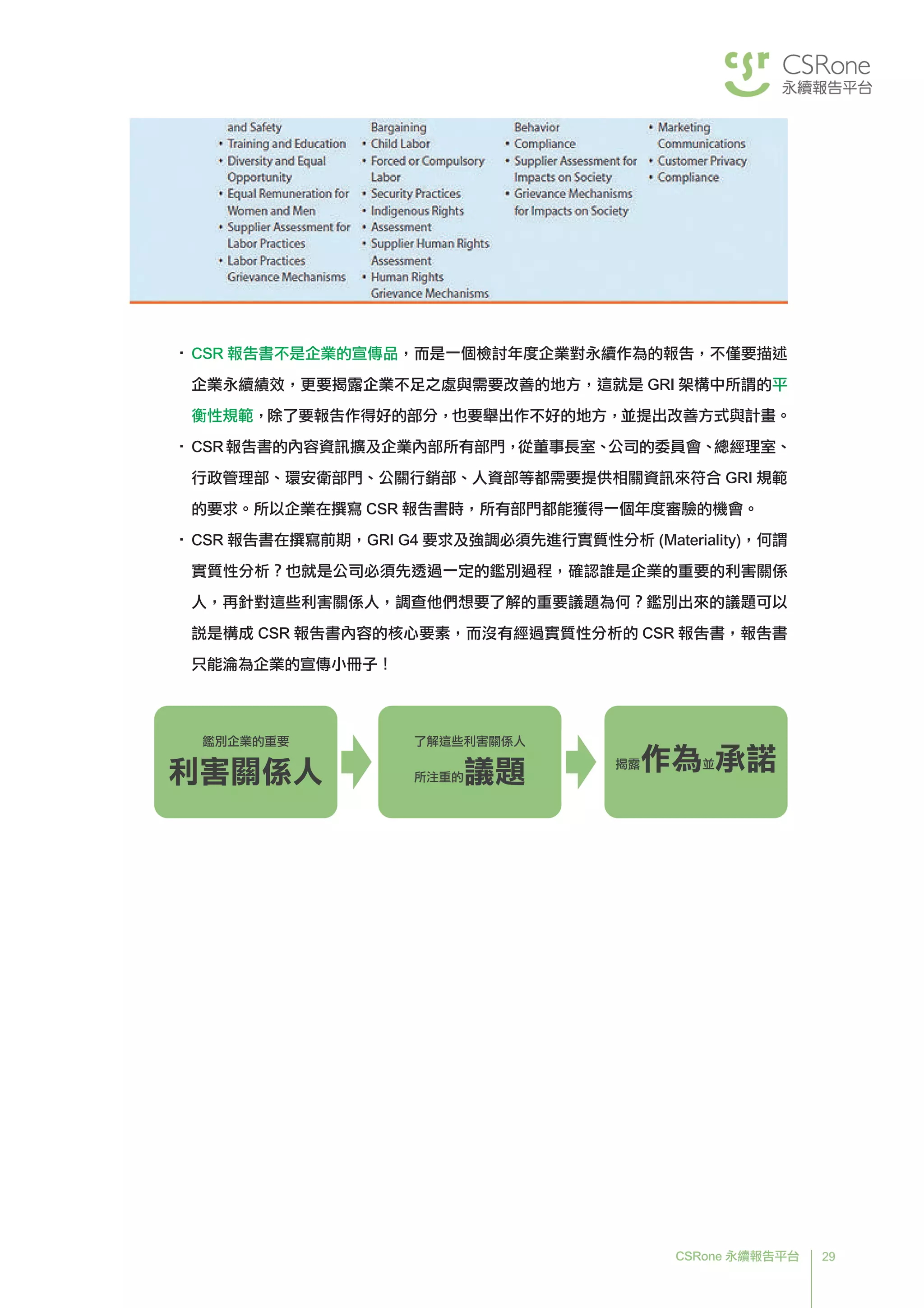 29CSRone 永續報告平台
•	CSR 報告書不是企業的宣傳品，而是一個檢討年度企業對永續作為的報告，不僅要描述
企業永續績效，更要揭露企業不足之處與需要改善的地方，這就是 GRI 架構中所謂的平
衡性規範，除了要報告作得好的部分，也要舉出作不好的地方，並提出改善方式與計畫。
•	CSR 報告書的內容資訊擴及企業內部所有部門，從董事長室、公司的委員會、總經理室、
行政管理部、環安衛部門、公關行銷部、人資部等都需要提供相關資訊來符合 GRI 規範
的要求。所以企業在撰寫 CSR 報告書時，所有部門都能獲得一個年度審驗的機會。
•	CSR 報告書在撰寫前期，GRI G4 要求及強調必須先進行實質性分析 (Materiality)，何謂
實質性分析？也就是公司必須先透過一定的鑑別過程，確認誰是企業的重要的利害關係
人，再針對這些利害關係人，調查他們想要了解的重要議題為何？鑑別出來的議題可以
說是構成 CSR 報告書內容的核心要素，而沒有經過實質性分析的 CSR 報告書，報告書
只能淪為企業的宣傳小冊子！
揭露作為並承諾
鑑別企業的重要
利害關係人
了解這些利害關係人
所注重的議題
 