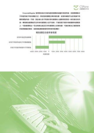 11CSRone 永續報告平台
CorporateRegister 發現受訪者大多認為報告書應該涵蓋所有使用者，但是需要區分
不同使用者不同的溝通方式，例如發佈整體企業的報告書，並提供網路平台針對讓不同
觀眾調整內容。不過，受訪者大多不同意針對利害關係人重要程度而逐一修改適合的內
容，畢竟報告書要能符合所有利害關係人並不容易，不過若是不優先考慮重要利害關係
人，可能會撰寫出一份沒有辦法滿足任何利害關係人的報告書，可能的解決之道是發佈
內容更豐富的報告，或是搭配網路管道和特殊使用者溝通。
-2000-3000 -1000 0 1000 2000 3000 4000 5000 6000 7000 8000-4000
針對所有使用者撰寫
針對不同使用者有不同溝通重點
針對不同使用者製作不同報告
同意程度
報告書配合使用者程度
 
