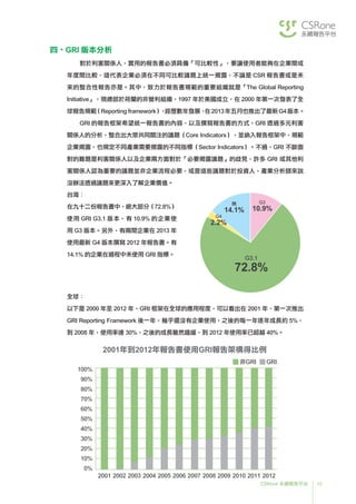 15CSRone 永續報告平台
四、GRI 版本分析
對於利害關係人，實用的報告書必須具備「可比較性」，要讓使用者能夠在企業間或
年度間比較，這代表企業必須在不同可比較議題上統一揭露，不論是 CSR 報告書或是未
來的整合性報告亦是。其中，致力於報告書規範的重要組織就是「The Global Reporting
Initiative」，現總部於荷蘭的非營利組織，1997 年於美國成立，在 2000 年第一次發表了全
球報告規範（Reporting framework），經歷數年發展，在2013年五月也推出了最新G4版本。
GRI 的報告框架希望統一報告書的內容、以及撰寫報告書的方式，GRI 透過多元利害
關係人的分析，整合出大眾共同關注的議題（Core Indicators），並納入報告框架中，規範
企業揭露，也規定不同產業需要揭露的不同指標（Sector Indicators）。不過，GRI 不斷面
對的難題是利害關係人以及企業兩方面對於「必要揭露議題」的歧見，許多 GRI 或其他利
害關係人認為重要的議題並非企業流程必要，或是這些議題對於投資人、產業分析師來說
沒辦法透過議題來更深入了解企業價值。
G3.1
72.8%
G3
10.9%
無
14.1%
G4
2.2%
全球：
以下是 2000 年至 2012 年，GRI 框架在全球的應用程度，可以看出在 2001 年，第一次推出
GRI Reporting Framework 後一年，幾乎還沒有企業使用，之後的每一年逐年成長約 5%，
到 2008 年，使用率達 30%，之後的成長雖然趨緩，到 2012 年使用率已超越 40%。
台灣：
在九十二份報告書中，絕大部分（72.8%）
使用 GRI G3.1 版本，有 10.9% 的企業使
用 G3 版本。另外，有兩間企業在 2013 年
使用最新 G4 版本撰寫 2012 年報告書。有
14.1% 的企業在過程中未使用 GRI 指標。
2001 200420032002 2005 2006 2007 2008 2009 2010 2011 2012
100%
90%
70%
60%
50%
40%
30%
20%
10%
0%
80%
2001年到2012年報告書使用GRI報告架構得比例
非GRI GRI
 