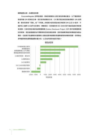 16 CSRone 永續報告平台
國際趨勢比較 - 永續報告架構
CorporateRegister 訪問各管道、領域利害關係人對於報告架構的看法，以下圖表是針
對使用過 GRI 框架的企業，對於使用經驗的分析：CR 要求受訪者回答幾項關於 GRI 的問
題，要求其表明「同意」或「不同意」的程度大部份受訪者支持使用 GRI 以及 G4 版本，不
過許多人覺得 G4 給予太多彈性，需要修改。全球盟約和 ISO 26000 較不被認為是好用的報
告架構。大部份受訪者認為碳揭露專案 (Carbon Disclosure Project, CDP) 對於碳揭露是很
好的框架，受訪者普遍認為不需要再有全新的報告架構，而針對產業領域的架構被認為是必
要的，也就表示各產業的利害關係人應該認真考慮朝針對產業適用的架構來發展，但同時必
須考量到報告書揭露議題的重大性，以及如何與其他部分整合。
同意程度
8000-2000 -1000 0 1000 2000 3000 4000 5000 6000 7000
GRI應被廣泛使用
碳揭露適用
碳揭露專案(CDP)規範
G4是好框架，應支持
G4需再修改
G4太過彈性
ISO 26000是好框架
全球盟約是好框架
需要新框架
需要產業個別適用架構
報告框架
 