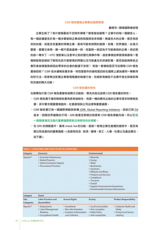 28 CSRone 永續報告平台
CSR 報告書是企業最佳風險管理
嚴德芬 / 頤德國際總經理
企業生病了？有什麼隱憂或不定時炸彈嗎？管理者知道嗎 ? 企業中的每一個關係人、
每一個設備甚至於每一個步驟都與企業成敗與風險息息相關。無論多大的企業，是否有政
府的扶植，或是全球產業的領導企業，都有可能有倒閉的風險。安隆、世界通訊、台灣力
霸案、雷曼兄弟等，哪一個不是曾盛極一時，而當時一般認為不可能會倒的企業。而近期
的統一毒布丁、HTC 洩密案以及更早之前的塑化劑事件等，這些事情如果管理高層有一套
機制能幫助提前了解到在該方面管理的問題以及可能產生的深遠影響，是否就能夠降低企
業形象崩壞風險與因此帶來的社會的動盪不安呢！ 而這一套機制是否可從撰寫 CSR 報告
書做起呢？ CSR 或永續報告書本身，特別是製作的過程是目前在國際上廣為運用一舉數得
的好方法。即使無法影響企業管理階層的商道行為，但絕對有嚇阻不法事件發生與提前預
防改善的兩大功能。
CSR 報告書的特性
在解釋為什麼 CSR 報告書擁有這兩大功能前，需先向各位說明 CSR 報告書的特性。
•	CSR 報告書不像財務報告書有具有強制性，而是一種自願性出版的企業年度非財務報告
書，其中要求揭露環境面向、社會面相與公司治理等重要議題。
•	CSR 報告書已有一個國際規範與架構 (GRI, Global Reporting Initiative)，目前已到 G4
版本，因隨世界趨勢的不同，GRI 皆會定期檢討與更新 CSR 報告規範內容。所以它是
一個隨著潮流及當代重要議題更新且有時效性的規範。
•	在 GRI 的規範當中，擁有 check list 的功能，能逐一檢視企業在營運的過程中，是否有
關注到各面向的重要議題。( 各面相包含：經濟、環境、勞工、人權、社會以及產品責任，
如下圖 )
 