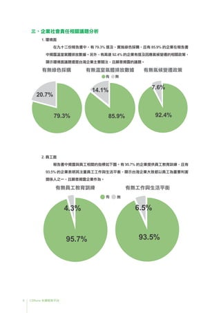8 CSRone 永續報告平台
三、企業社會責任相關議題分析
1. 環境面
在九十二份報告書中，有 79.3% 提及、實施綠色採購，且有 85.9% 的企業在報告書
中揭露溫室氣體排放數據。另外，有高達 92.4% 的企業有提及因應氣候變遷的相關政策，
顯示環境面議題還是台灣企業主要關注，且願意揭露的議題。
2. 員工面
報告書中揭露與員工相關的指標如下圖。有 95.7% 的企業提供員工教育訓練，且有
93.5% 的企業表明其注重員工工作與生活平衡，顯示台灣企業大致都以員工為重要利害
關係人之一，且願意揭露企業作為。
有無綠色採購
20.7%
79.3%
有無氣候變遷政策
7.6%
92.4%
有無溫室氣體排放數據
14.1%
85.9%
有 無
有無工作與生活平衡
6.5%
有無員工教育訓練
4.3%
95.7% 93.5%
有 無
 