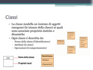 Classi
 • La classe modella un insieme di oggetti
   omogenei (le istanze della classe) ai quali
   sono associate proprietà statiche e
   dinamiche
 • Ogni classe è descritta da:
   ▫ Nome della classe (l‟identificatore)
   ▫ Attributi (lo stato)‫‏‬
   ▫ Operazioni (il comportamento)‫‏‬
 