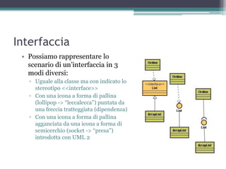 Interfaccia
 • Possiamo rappresentare lo
   scenario di un‟interfaccia in 3
   modi diversi:
   ▫ Uguale alla classe ma con indicato lo
     stereotipo <<interface>>
   ▫ Con una icona a forma di pallina
     (lollipop -> “leccalecca”) puntata da
     una freccia tratteggiata (dipendenza)
   ▫ Con una icona a forma di pallina
     agganciata da una icona a forma di
     semicerchio (socket -> “presa”)
     introdotta con UML 2
 