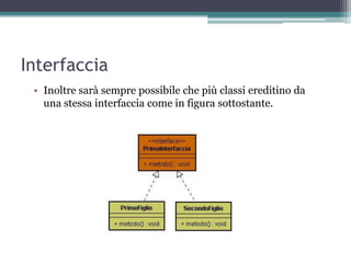 Interfaccia
 • Inoltre sarà sempre possibile che più classi ereditino da
   una stessa interfaccia come in figura sottostante.
 