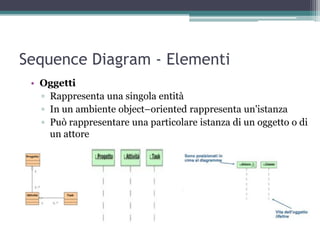 Sequence Diagram - Elementi
 • Oggetti
   ▫ Rappresenta una singola entità
   ▫ In un ambiente object–oriented rappresenta un'istanza
   ▫ Può rappresentare una particolare istanza di un oggetto o di
     un attore
 