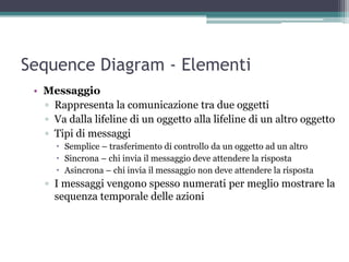 Sequence Diagram - Elementi
 • Messaggio
   ▫ Rappresenta la comunicazione tra due oggetti
   ▫ Va dalla lifeline di un oggetto alla lifeline di un altro oggetto
   ▫ Tipi di messaggi
       Semplice – trasferimento di controllo da un oggetto ad un altro
       Sincrona – chi invia il messaggio deve attendere la risposta
       Asincrona – chi invia il messaggio non deve attendere la risposta
   ▫ I messaggi vengono spesso numerati per meglio mostrare la
     sequenza temporale delle azioni
 