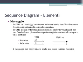 Sequence Diagram - Elementi
 • Messaggio
  ▫ In UML 1.x i messaggi sincrono ed asincroni erano visualizzati con una
    freccia con punta aperta completa o parziale,
  ▫ In UML 2.x per evitare facili confusioni si è preferito visualizzarli con
    una freccia chiusa piena ed una aperta completa mantenendo sempre la
    linea continua
                            UML                      UML 2.x
          ▫ Sincrona        1.x
          ▫ Asincrona

  ▫ Il messaggio può essere inviato anche a se stesso in modo ricorsivo
 