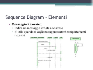 Sequence Diagram - Elementi
 • Messaggio Ricorsivo
   ▫ Indica un messaggio inviate a se stesso
   ▫ E' utile quando si vogliono rappresentare comportamenti
     ricorsivi
 