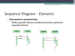 Sequence Diagram - Elementi
 • Esecuzione concorrente
   ▫ Indica quando alcune condizioni possono generare
     cammini diversi
 