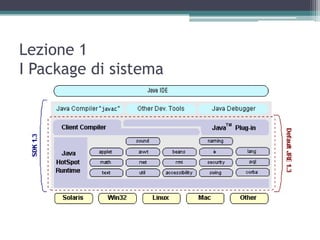 Lezione 1
I Package di sistema
 
