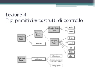 Lezione 4
Tipi primitivi e costrutti di controllo
 