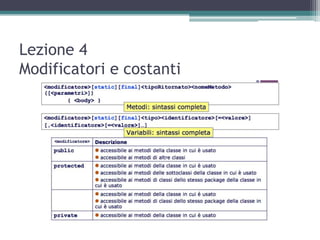 Lezione 4
Modificatori e costanti
 