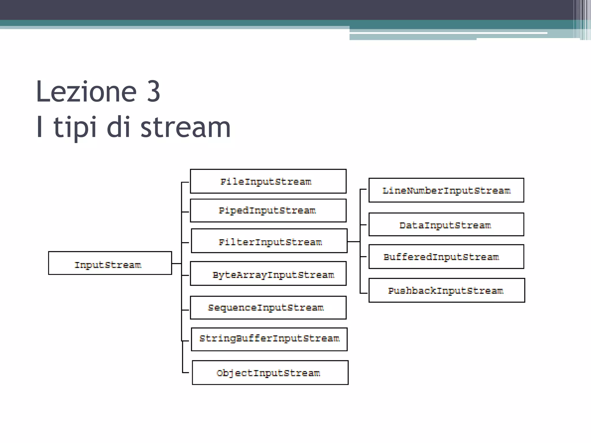 Lezione 3
I tipi di stream
 