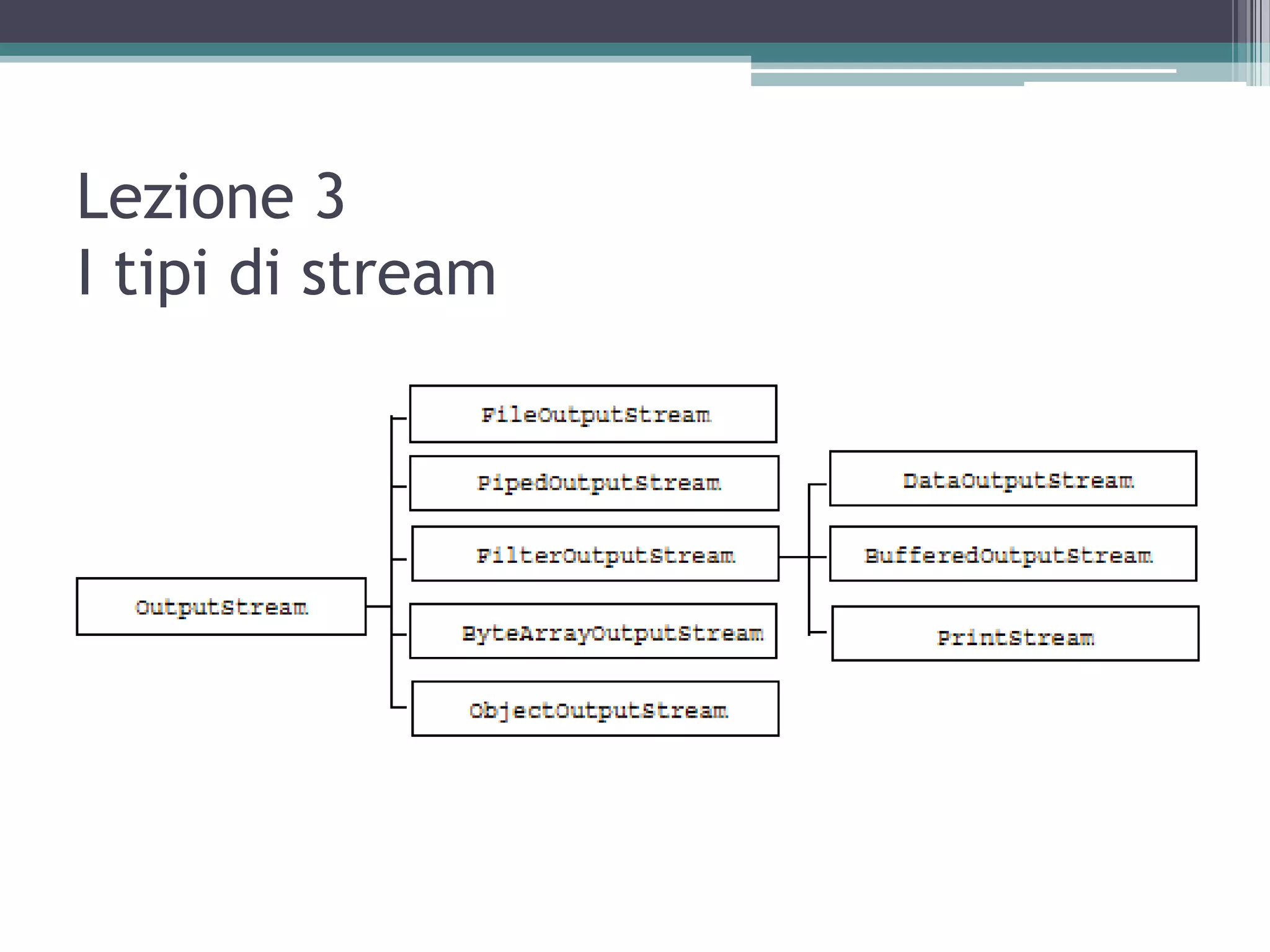Lezione 3
I tipi di stream
 