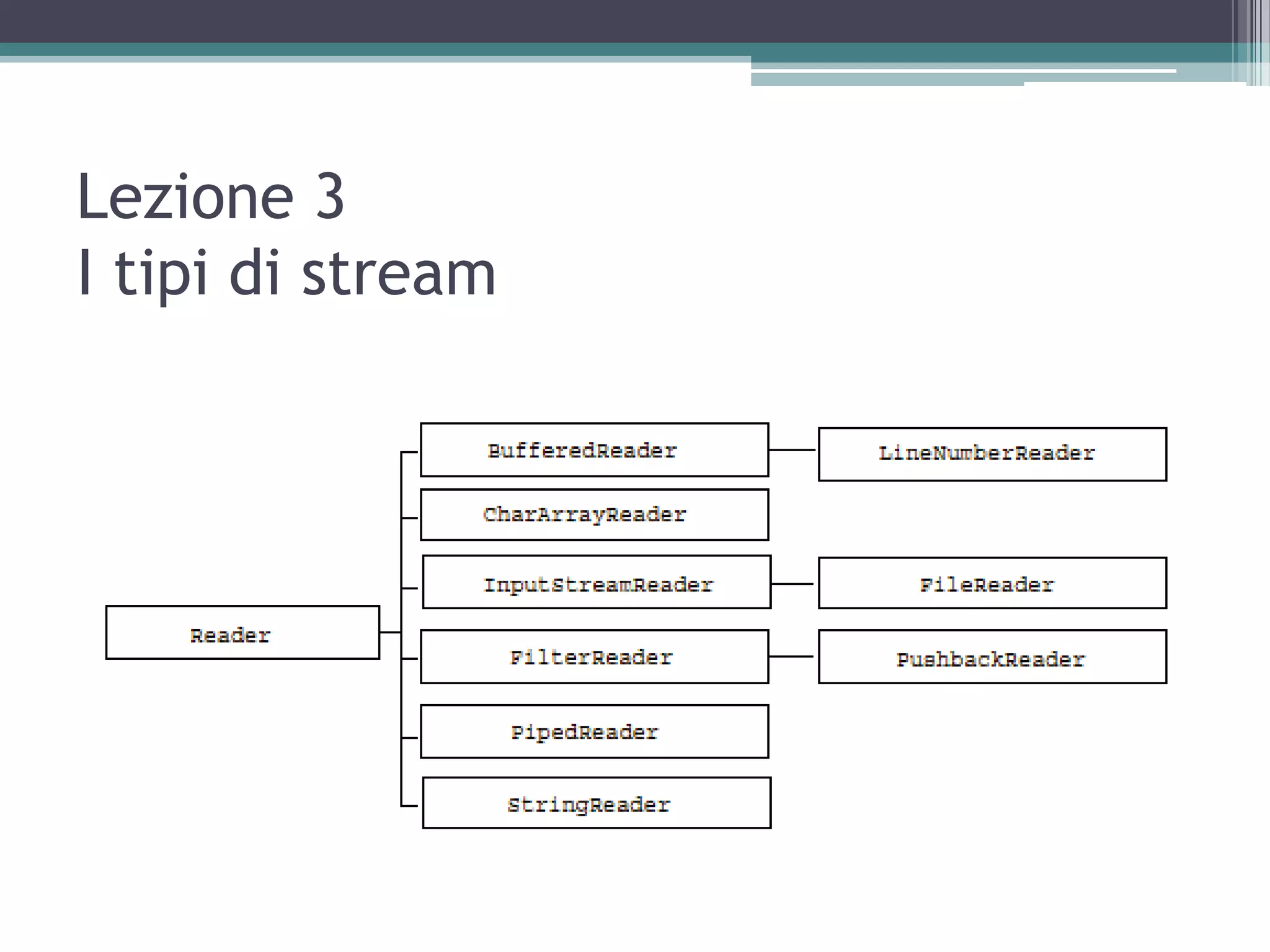Lezione 3
I tipi di stream
 