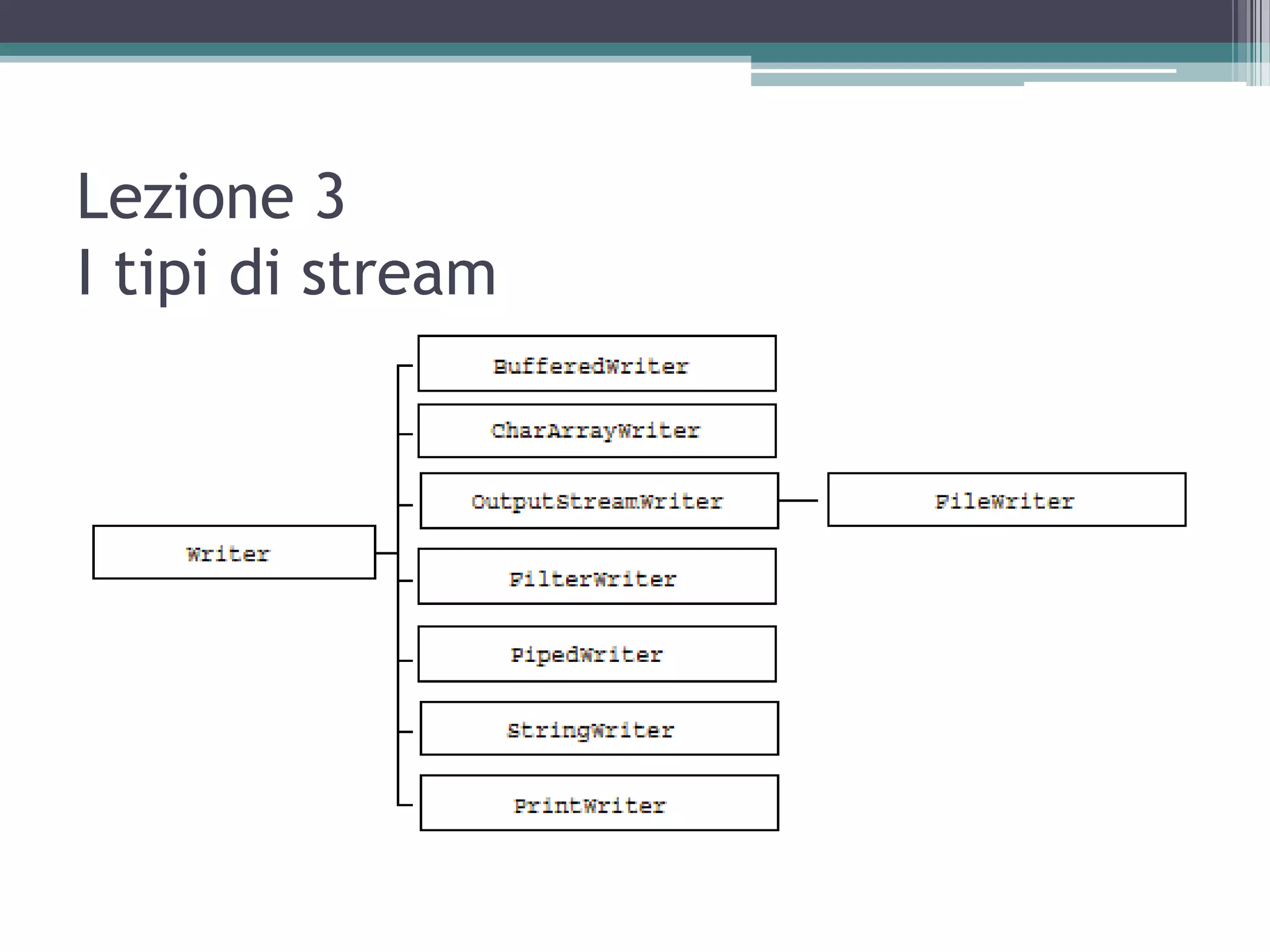 Lezione 3
I tipi di stream
 