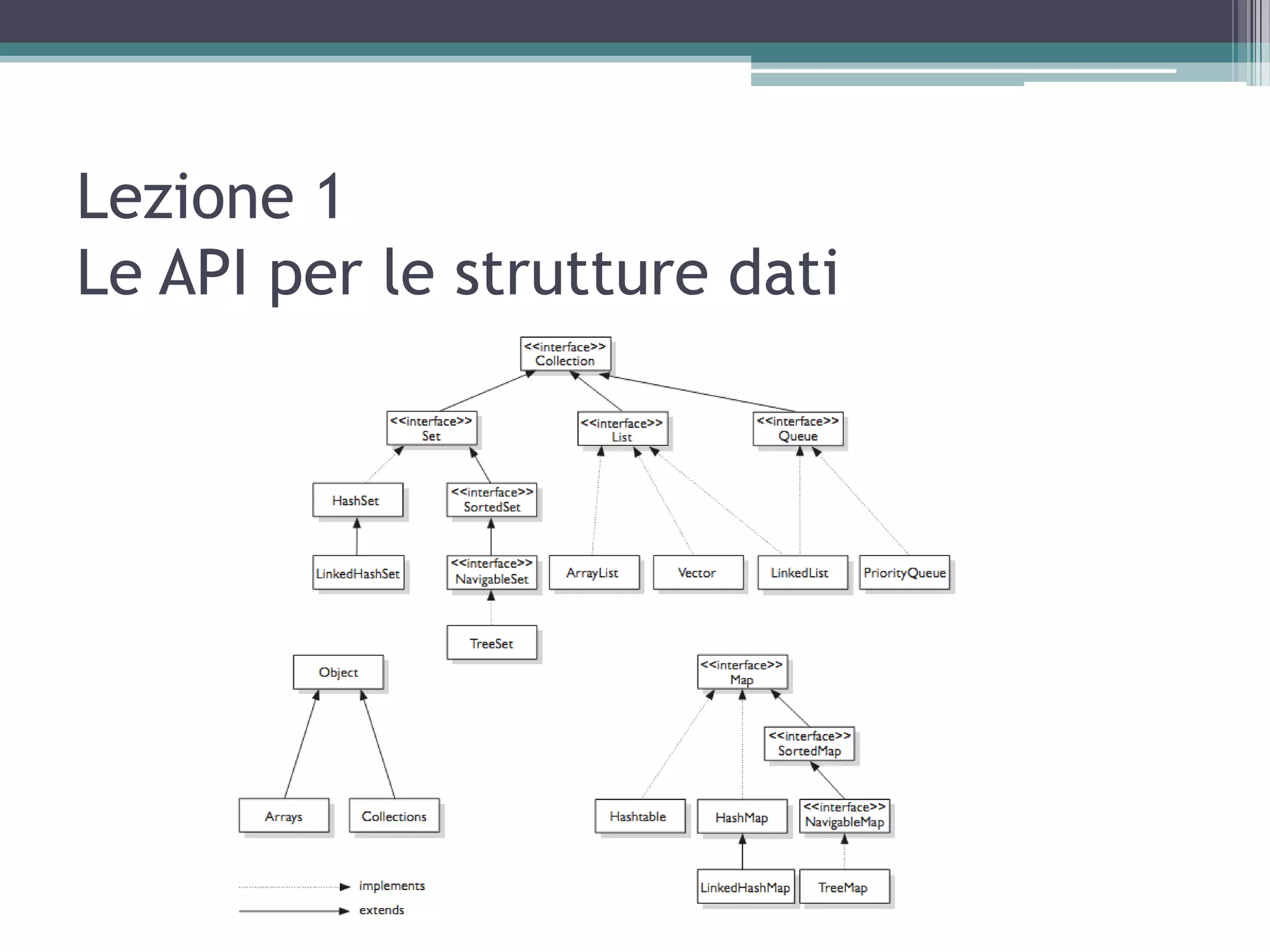 Lezione 1
Le API per le strutture dati
 