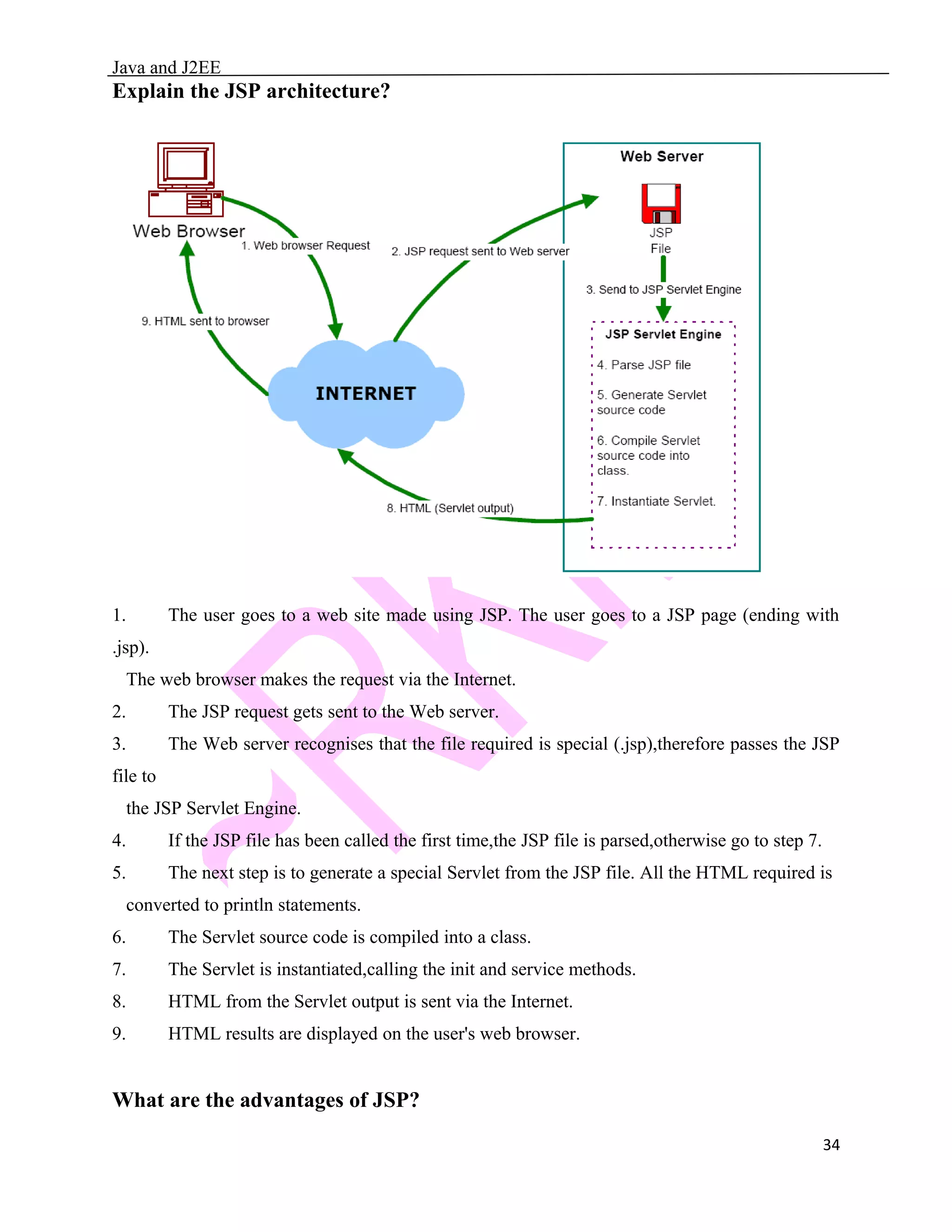 Java and J2EE Explain the JSP architecture? 1. The user goes to a web site made using JSP. The user goes to a JSP page (ending with .jsp). The web browser makes the request via the Internet. 2. The JSP request gets sent to the Web server. 3. The Web server recognises that the file required is special (.jsp),therefore passes the JSP file to the JSP Servlet Engine. 4. If the JSP file has been called the first time,the JSP file is parsed,otherwise go to step 7. 5. The next step is to generate a special Servlet from the JSP file. All the HTML required is converted to println statements. 6. The Servlet source code is compiled into a class. 7. The Servlet is instantiated,calling the init and service methods. 8. HTML from the Servlet output is sent via the Internet. 9. HTML results are displayed on the user's web browser. What are the advantages of JSP? 34 